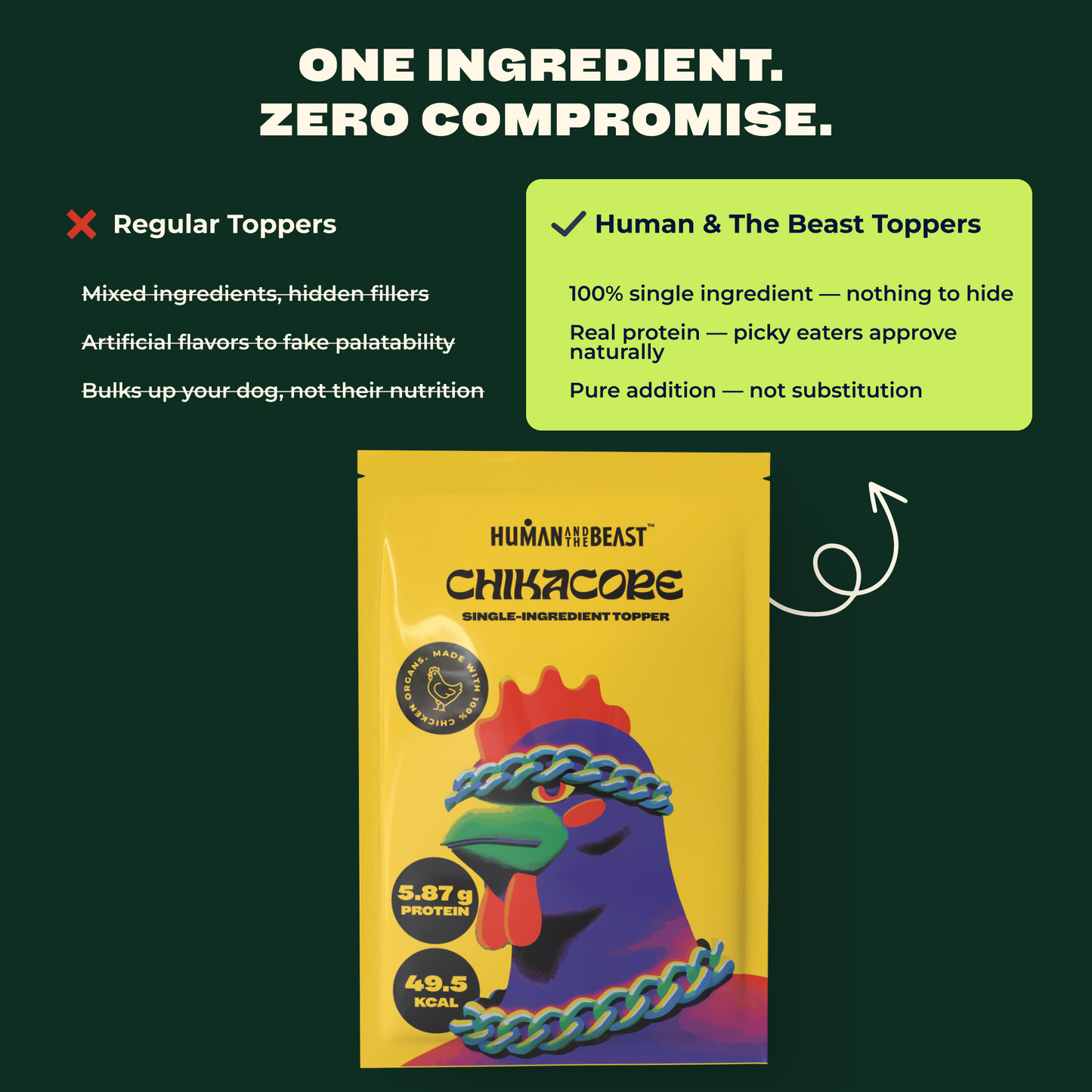100% Single Ingredient Toppers ~ CHICKACORE