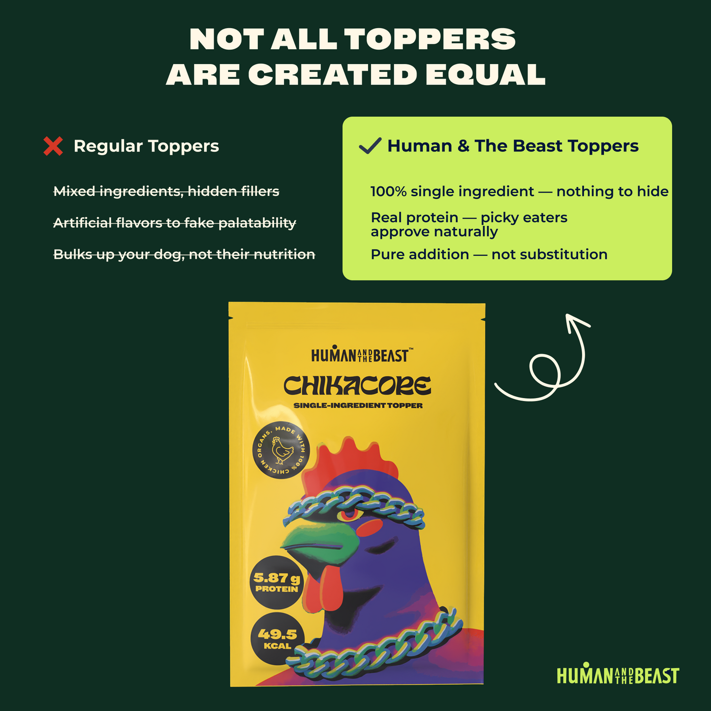 100% EMU-Meat Topper for 100x Healthier Dogs ~ CHICKACORE